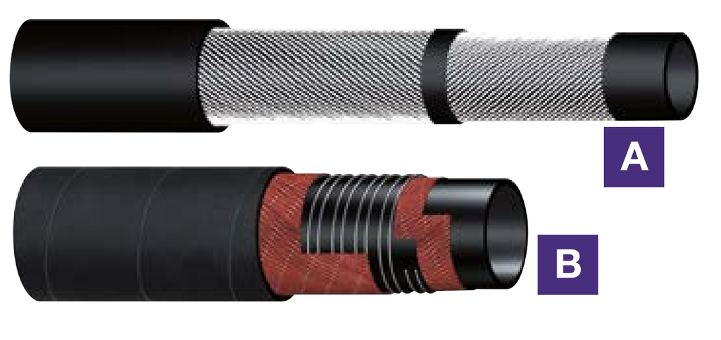 TUYAU DE REFOULEMENT HYDROCARBURE ISO7840A1 Ø16/25MM